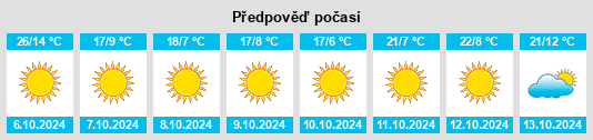 Výhled počasí pro místo Pureton na Slunečno.cz