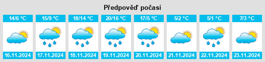 Výhled počasí pro místo Randolph County na Slunečno.cz