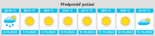 Výhled počasí pro místo Robinson na Slunečno.cz