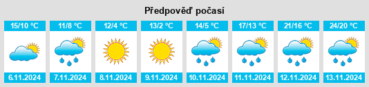 Výhled počasí pro místo Saint Jacob na Slunečno.cz