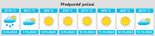 Výhled počasí pro místo Sumner na Slunečno.cz