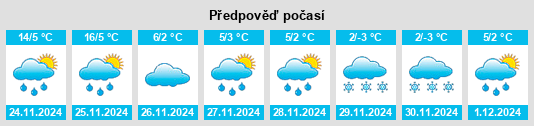 Výhled počasí pro místo Swansea na Slunečno.cz