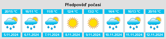 Výhled počasí pro místo Teutopolis na Slunečno.cz