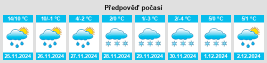 Výhled počasí pro místo Toledo na Slunečno.cz