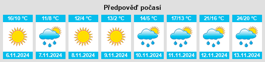 Výhled počasí pro místo Vandalia na Slunečno.cz