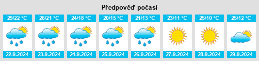 Výhled počasí pro místo Worden na Slunečno.cz