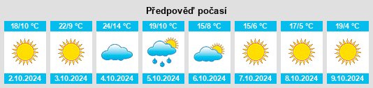 Výhled počasí pro místo Bedford na Slunečno.cz