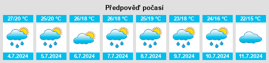 Výhled počasí pro místo Beech Grove na Slunečno.cz