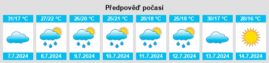 Výhled počasí pro místo Birdseye na Slunečno.cz