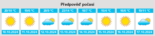 Výhled počasí pro místo Bloomfield na Slunečno.cz