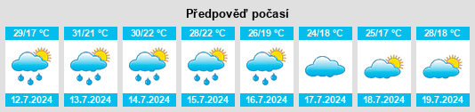 Výhled počasí pro místo Bloomington na Slunečno.cz