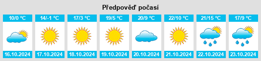 Výhled počasí pro místo Bright na Slunečno.cz