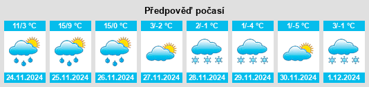 Výhled počasí pro místo Brookville na Slunečno.cz