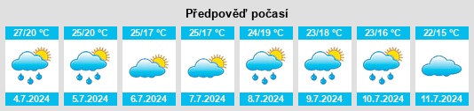 Výhled počasí pro místo Brownsburg na Slunečno.cz