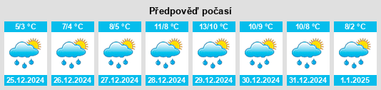 Výhled počasí pro místo Cloverdale na Slunečno.cz