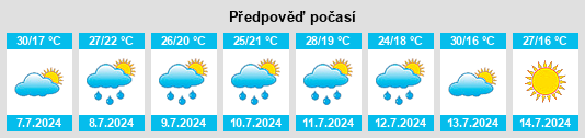Výhled počasí pro místo Cortland na Slunečno.cz