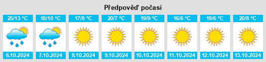 Výhled počasí pro místo Dillsboro na Slunečno.cz