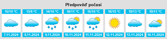 Výhled počasí pro místo Ellettsville na Slunečno.cz