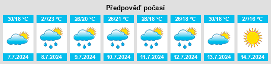 Výhled počasí pro místo Fort Branch na Slunečno.cz