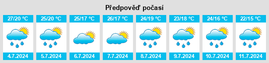 Výhled počasí pro místo Fortville na Slunečno.cz