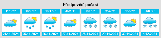 Výhled počasí pro místo Greendale na Slunečno.cz