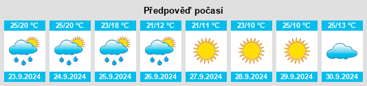 Výhled počasí pro místo Greensburg na Slunečno.cz