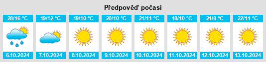 Výhled počasí pro místo Melody Hill na Slunečno.cz