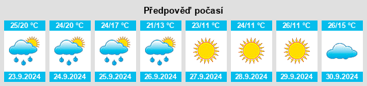 Výhled počasí pro místo Middlebury na Slunečno.cz