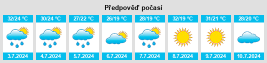 Výhled počasí pro místo Mount Pleasant na Slunečno.cz