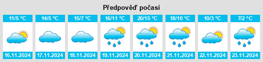 Výhled počasí pro místo Navilleton na Slunečno.cz