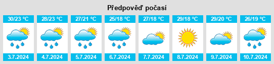 Výhled počasí pro místo New Whiteland na Slunečno.cz