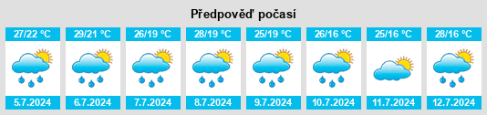 Výhled počasí pro místo Paoli na Slunečno.cz