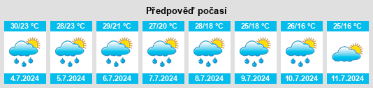 Výhled počasí pro místo Petersburg na Slunečno.cz