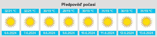 Výhled počasí pro místo Al Ittiḩād na Slunečno.cz