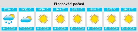 Výhled počasí pro místo Poseyville na Slunečno.cz