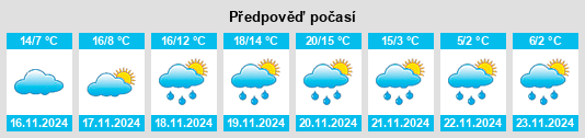 Výhled počasí pro místo Sellersburg na Slunečno.cz