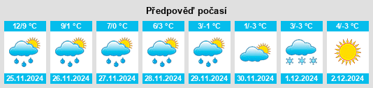 Výhled počasí pro místo Southport na Slunečno.cz