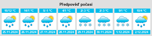 Výhled počasí pro místo Vanderburgh County na Slunečno.cz