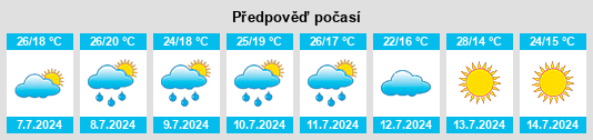 Výhled počasí pro místo Whitestown na Slunečno.cz