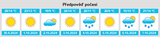 Výhled počasí pro místo Avian na Slunečno.cz