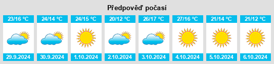 Výhled počasí pro místo Baldwin City na Slunečno.cz