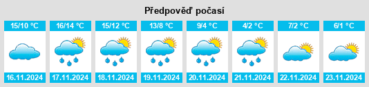 Výhled počasí pro místo Barber County na Slunečno.cz