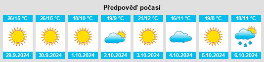 Výhled počasí pro místo Barton County na Slunečno.cz