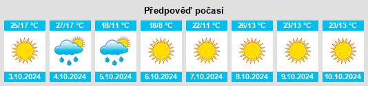 Výhled počasí pro místo Bellaire na Slunečno.cz