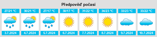 Výhled počasí pro místo Beloit na Slunečno.cz