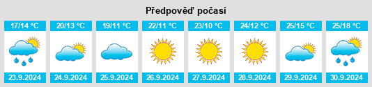 Výhled počasí pro místo Bonner Springs na Slunečno.cz