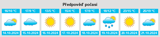 Výhled počasí pro místo Bourbon County na Slunečno.cz