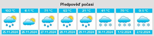 Výhled počasí pro místo Buhler na Slunečno.cz