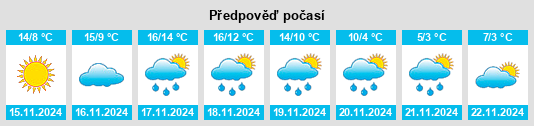 Výhled počasí pro místo Caldwell na Slunečno.cz