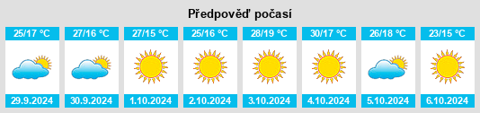 Výhled počasí pro místo Caney na Slunečno.cz